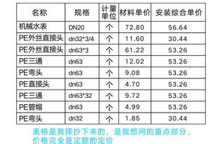 建筑工程定额规定市区税率3.48%，而实际工程所在地缴纳税率为3.86%，结算时按哪个税率结算