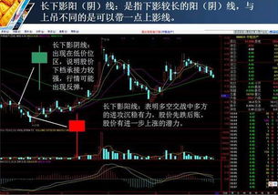 有人能教教怎么从K线里看出股票的买卖信号？