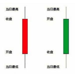 股票最新价和开盘价一样，为什么还是下跌？