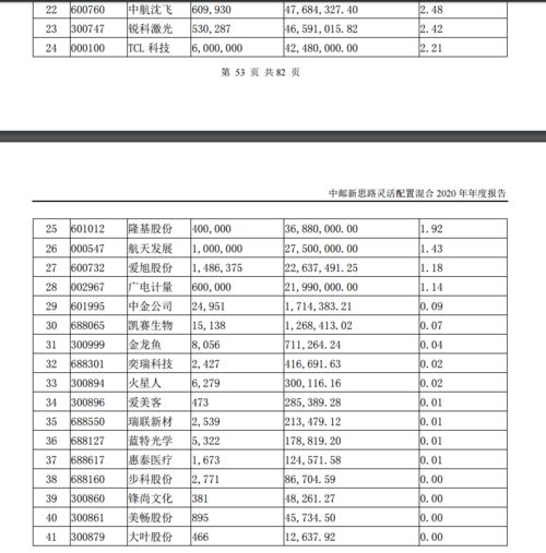 委托基金经理需要多少资金？