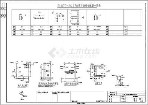 目前2022.2 纳斯达克指数的平均市盈率是多少？在上面地方可以查到？