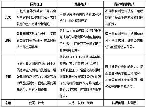 政治基本经理制度的知识点