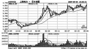 上海电力 600021目前的状况怎么这么差!!