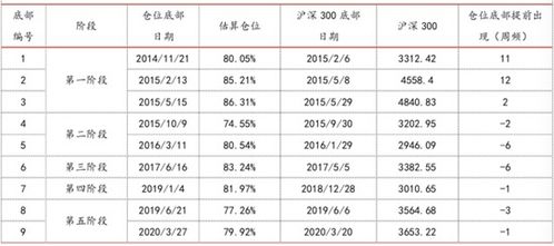 股市仓位的含义