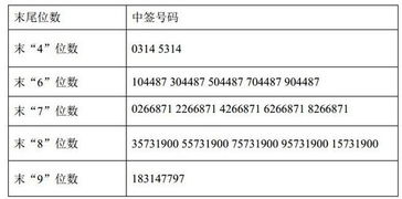 新股中签500股发行价55.66元可以赚多少钱？