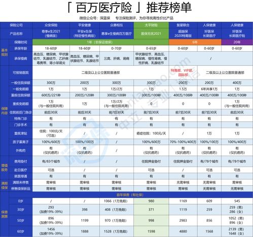 太平医无忧2021到底有没有必要买 (住院无忧医疗保险有必要买吗)