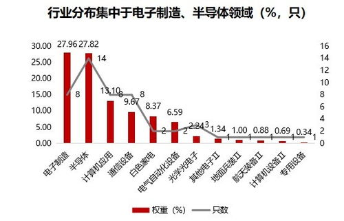 怎么算未来的复合增长率