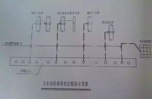 卫生间装等电位连接线,不知道的进来看看