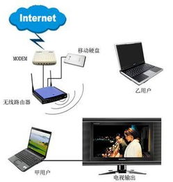 你家真能 装 数字家庭网络存储方案集锦 