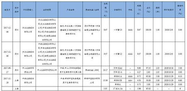 周报 最新ABS市场情况汇总