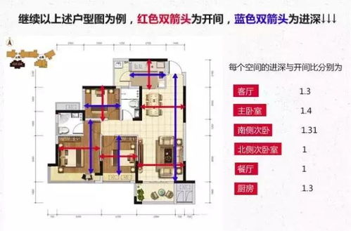 不愧是真设计师 精细户型解读 合理空间布局 有几人能做到