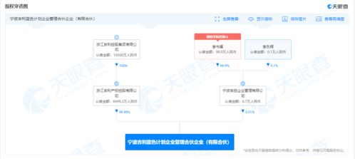 有限合伙企业的公司基本情况如何填写？