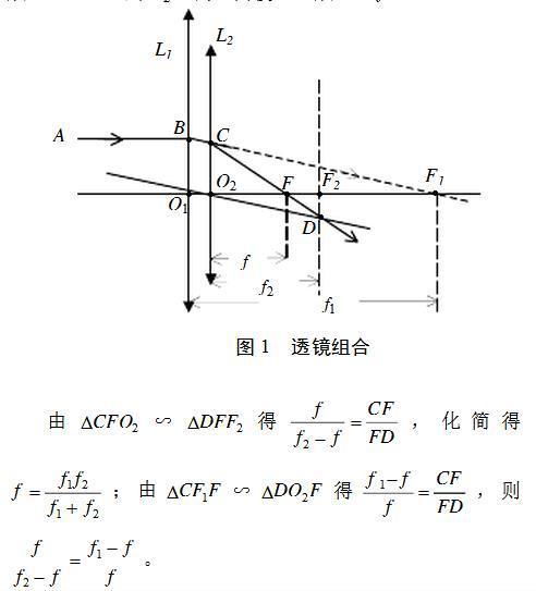 双凸凸透镜的焦距怎样算 