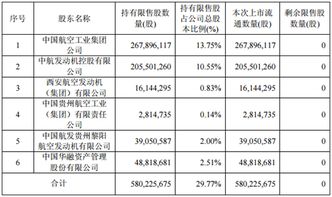 四板挂牌股票能否上市流通