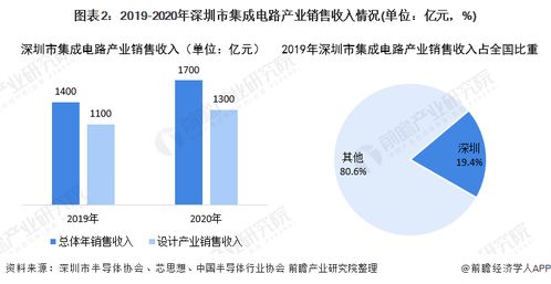 深圳著名集成电路企业有哪些