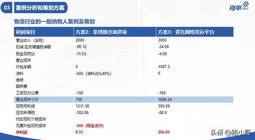 物流代理行业税收评估