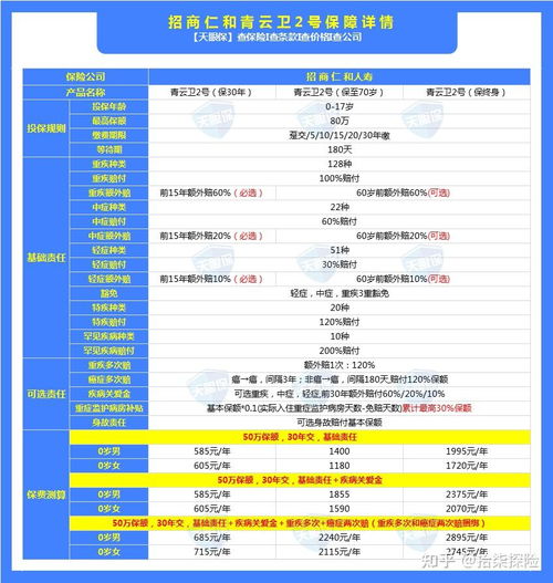 重疾病保险到期查询全攻略