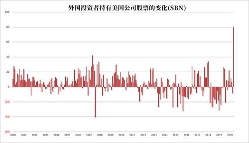 我11元购买一只股票共购3000股我近曰10.50元卖了2000股剩下的成本价为什么变成了12.18