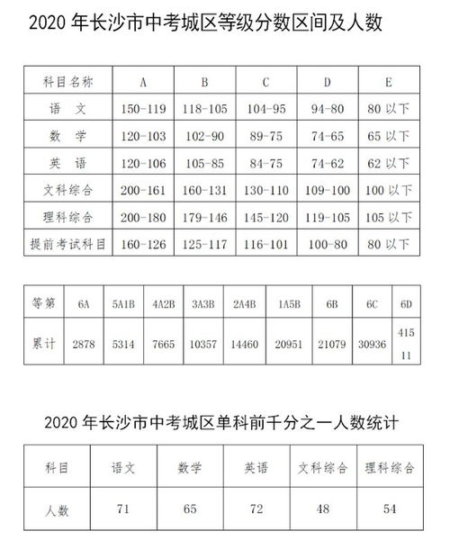 2021湖南中考最低多少分能考上高中