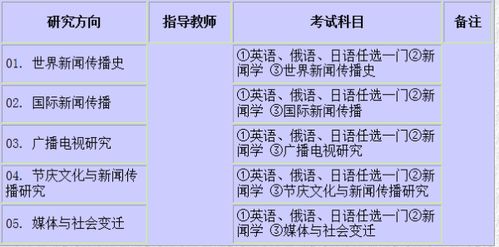 考北大新闻学研究生要用哪些书啊 要怎么备考呢 