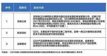 中国境内个人投资者投资的手段有哪些