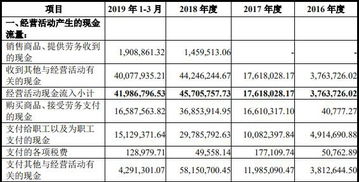 ipo前 原股权转让未进行评估 怎么办