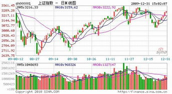 春节后应该关注哪类股票？