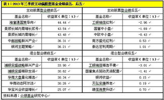 3月4日基金为何普遍下跌？