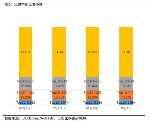 比特币提现大额转账,比特币怎么转账给别人