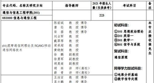 通信工程有多难学(通信工程好学吗?)