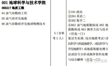 石油工程专业考公务员能报啥？中国石油大学石油工程专业就业前景