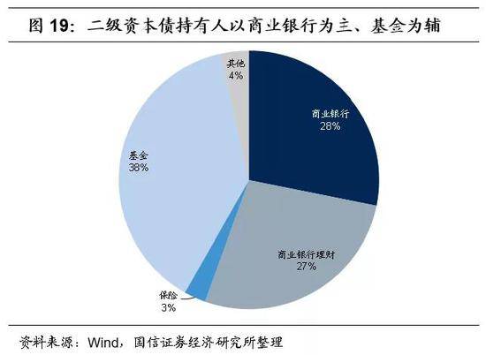 什么是资本关注度