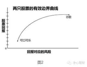 某公司持有A、B、C三样股票构成的证券组合,它们的β系数分别为: 2.2、 1.1和0.6,所占的比例分别为60%、35%