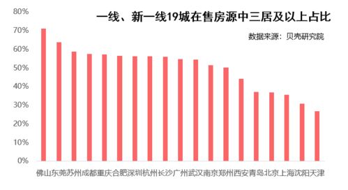 二胎换房成本有多高 长沙三居室均价109万,属二胎换房友好城市