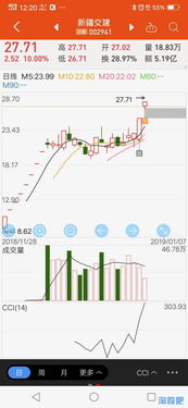 股票里有一句 一浪买什么 二浪买什么的？ 谁能告诉我