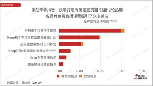 微热点 疫情影响下云健身行业关注度报告