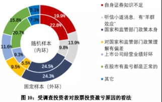 股票，三板市场好炒作吗？