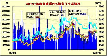 为什么业绩增长了，股票反而会跌