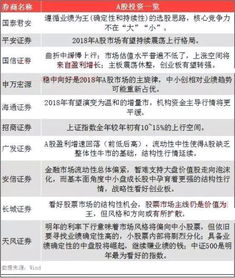 手里有120万，请问进行什么理财项目年获利能在10%以上，风险相对较低的，请说的详细点，我在北京