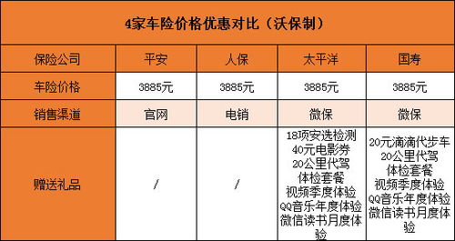 平安车险同样的选种为什么二次下单价格不一样 (平安保险车险为什么不一样)