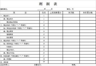 为什么在利润表中财务费用是负数，在现金流量表中却是正数呢？