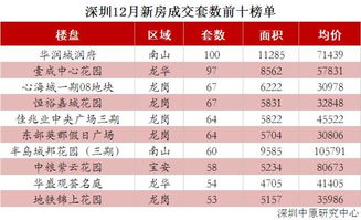 福田我想知道深圳现在的物价怎么样。比如在福田区，吃住行算下来，一月需要多少钱呢？