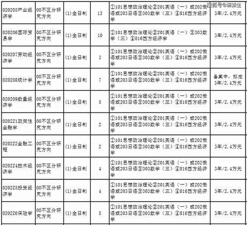 辽宁师范大学学科物理报录比 沈阳师范大学应用心理报录比