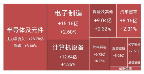 今天股市大涨,为何你没赚到钱