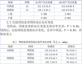 米索前列醇舌下含化预防宫缩乏力引起产后出血48例疗效观察 