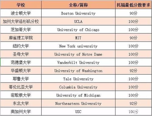 二战托福备战：如何提升听力成绩15分