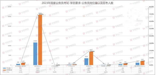 2023国考大纲发布 华图教育 2023年国考招录3.71万人 