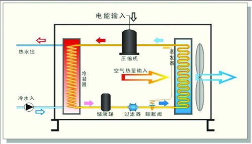 南京居民空调维修保养方法及使用技巧 