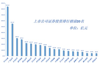 上市公司 证券投资部 做股权投资 职业前景