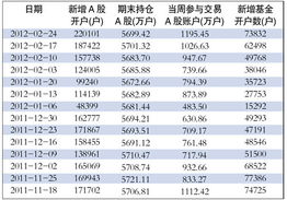 深圳证券交易佣金最低万3深圳证券交易手续费最低万3深圳股票交易佣金最低万3深圳股票交易手续费最低万3?